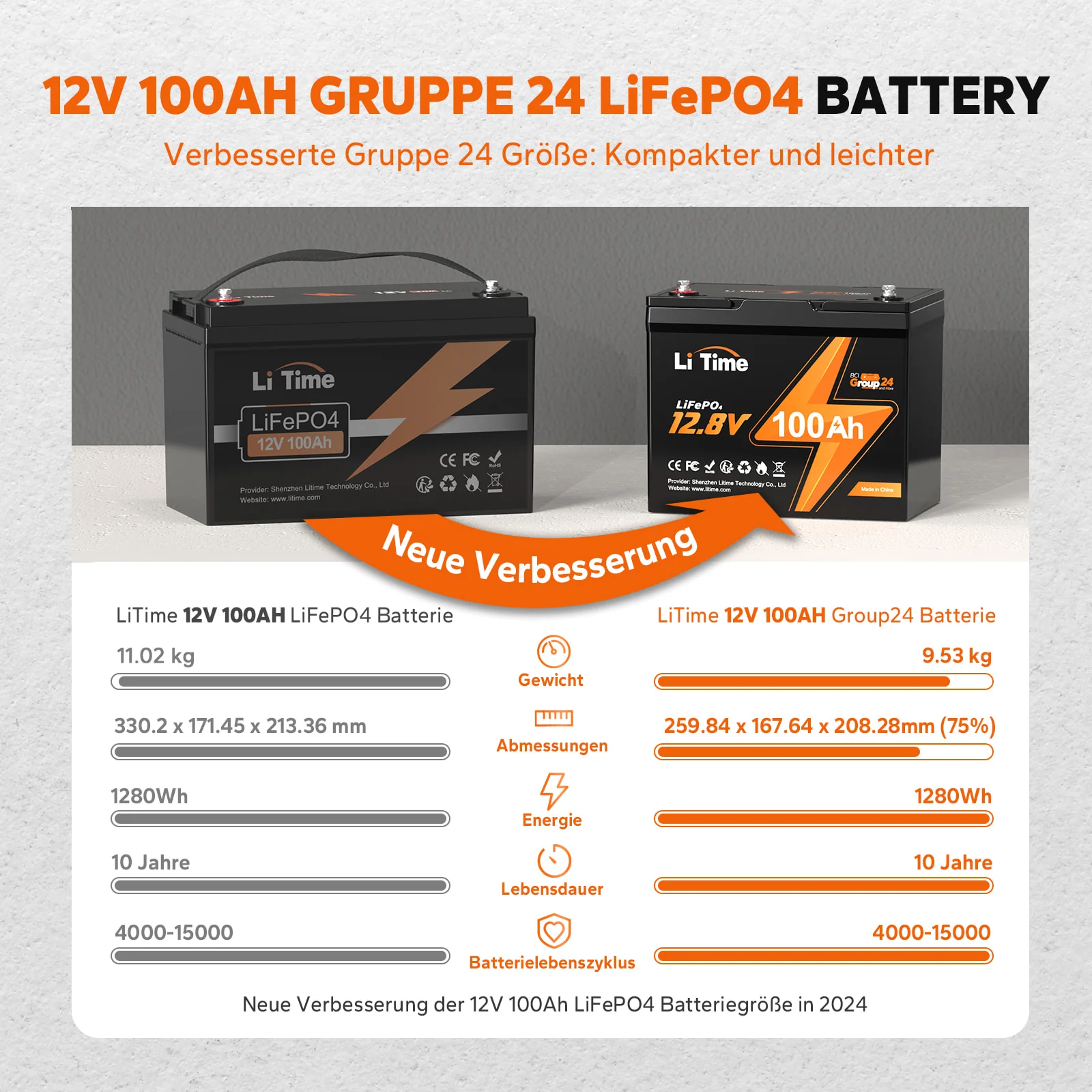 Kompakte LiTime 12V 100Ah Group24 LiFePO4-Batterie – Perfekt für MiniCamper, Angeln & platzsparende Installation - Image 4
