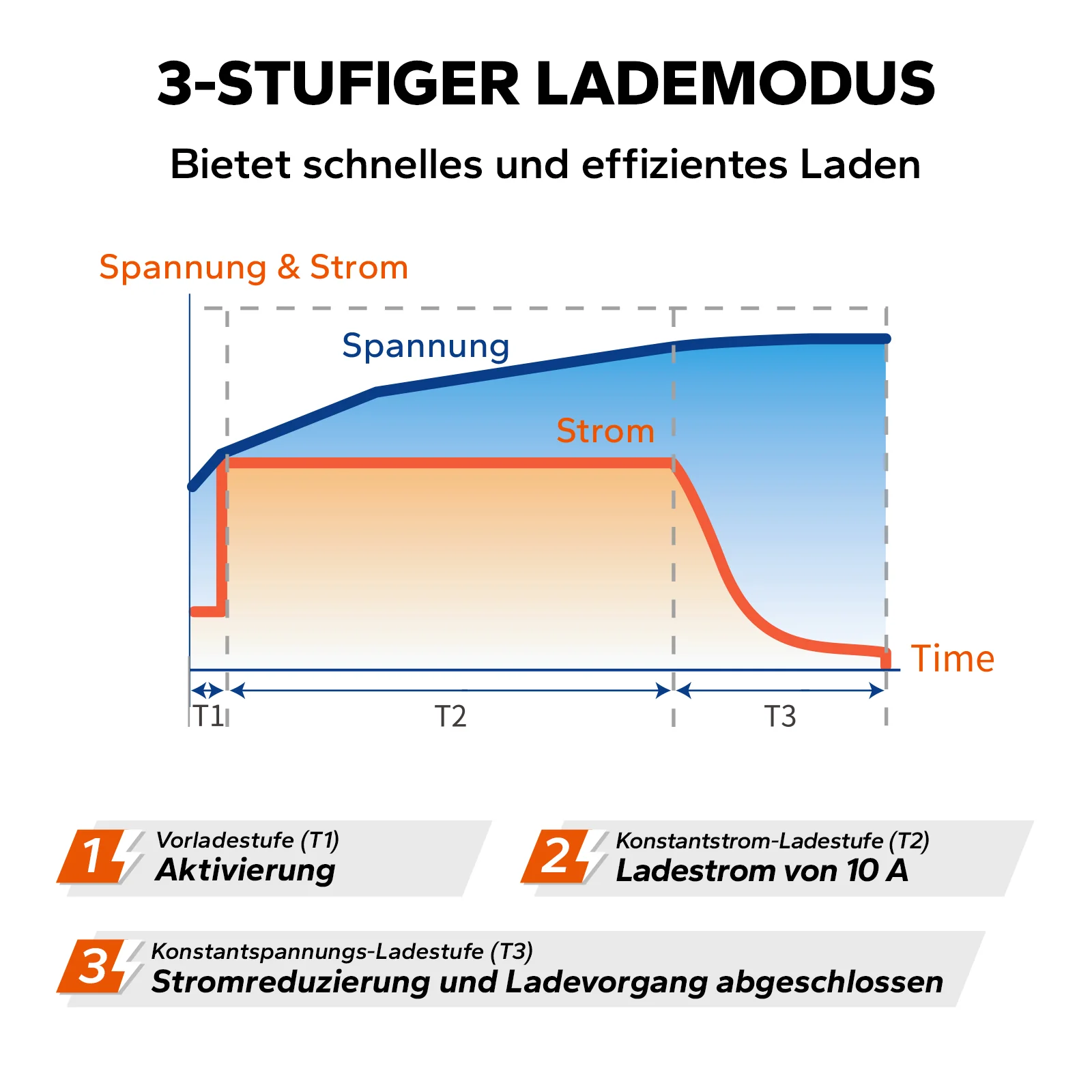 LiTime 14.6V 10A Lithium Batterieladegerät für 12V LiFePO4 Lithium Batterie - Image 6