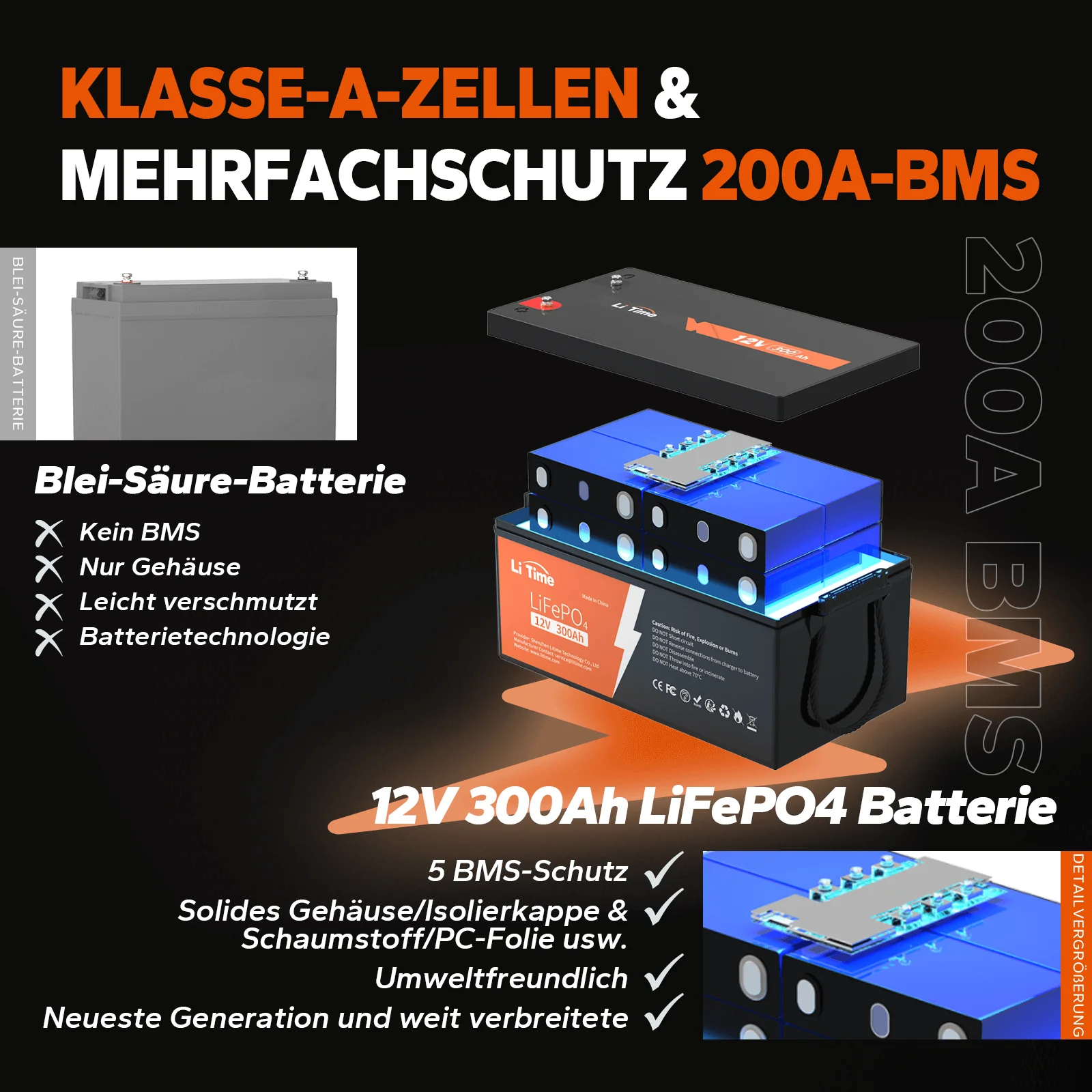 LiTime 12V 300Ah Deep Cycle Lithium LiFePO4 Batterie - Image 5