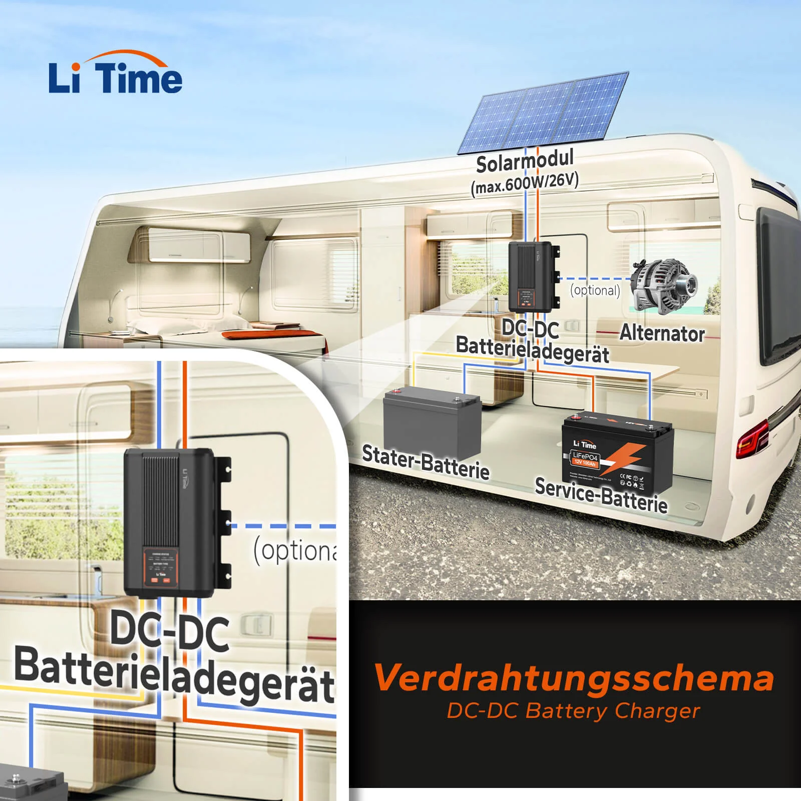 LiTime 12V 40A DC zu DC Batterieladegerät mit MPPT für 12V LiFePO4, Blei-Säure, SLA, Gel, AGM und Calcium-Batterien - Image 5