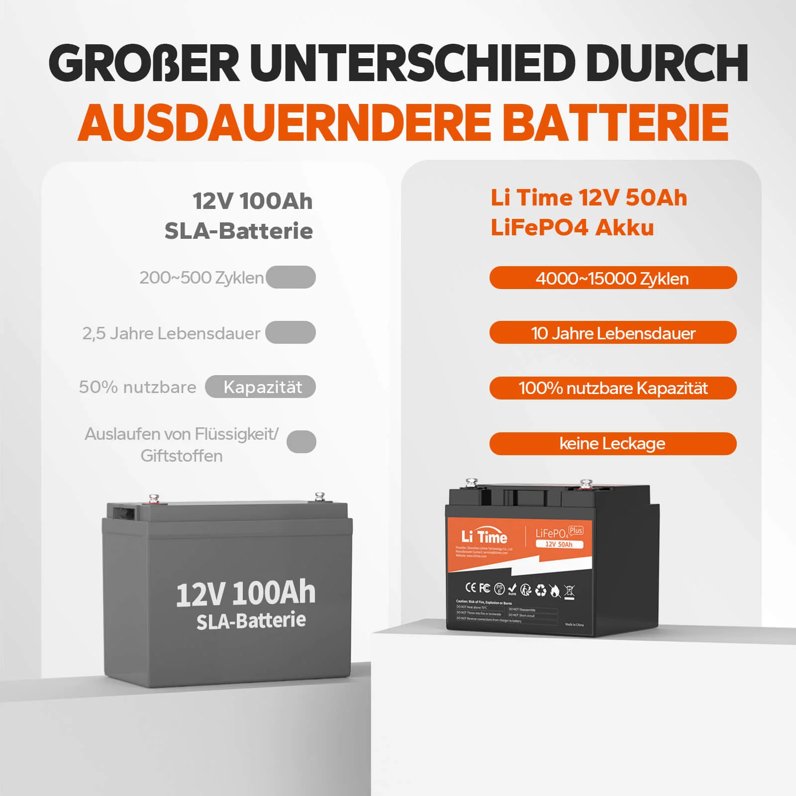 LiTime 12V 50Ah Deep Cycle Lithium Batterie für Marine, Wohnmobile, Fischfinder - Image 4