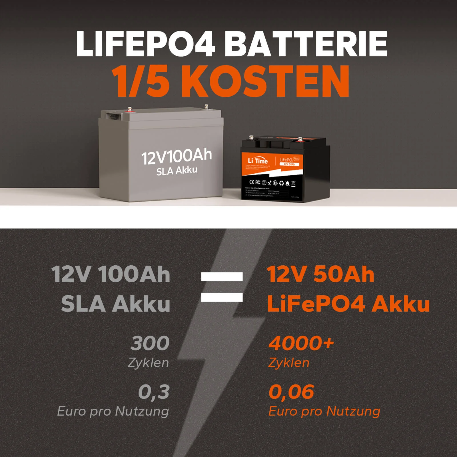 LiTime 12V 50Ah Deep Cycle Lithium Batterie für Marine, Wohnmobile, Fischfinder - Image 5