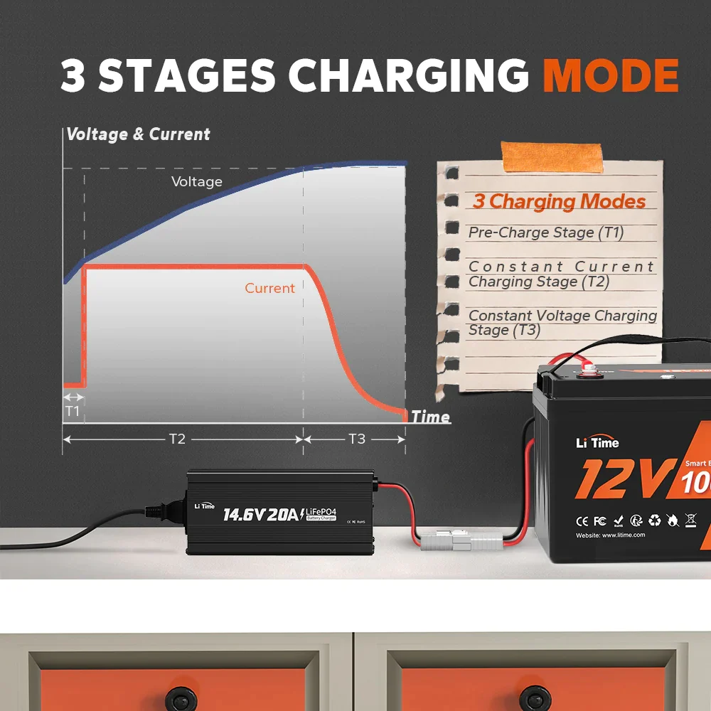 LiTime 14.6V 20A Lithium Batterieladegerät für 12V LiFePO4 Lithium Batterie - Image 4