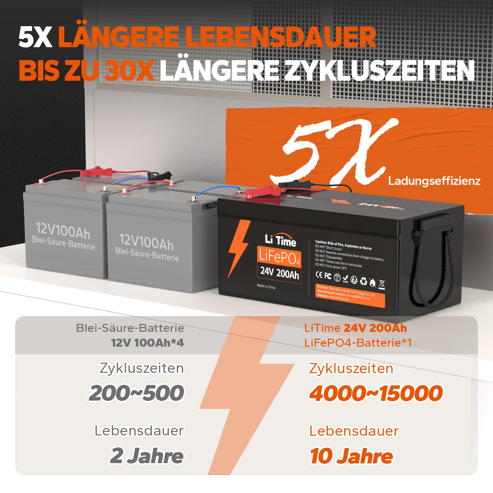 LiTime LiFePO4 24V 200Ah Group 8D Deep Cycle Lithium Batterie - Image 3